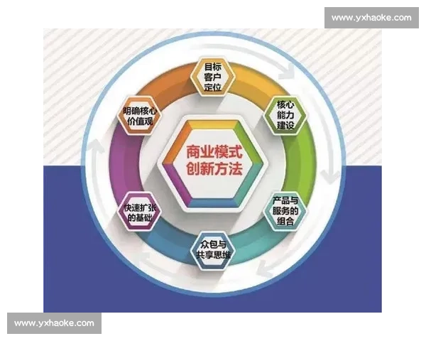 以商业模式创新为核心驱动企业持续增长与价值共创实践探索