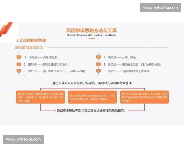 以风险管控为核心推动业务稳健发展与治理能力提升的新路径研究