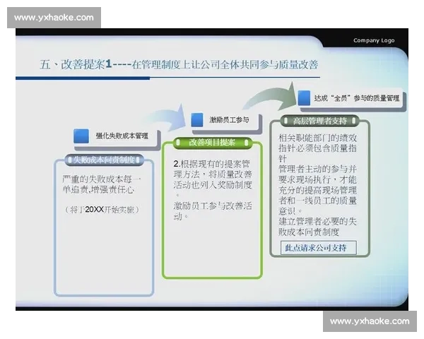 以持续改进为核心驱动组织效率质量与创新能力全面跃升之路实践篇