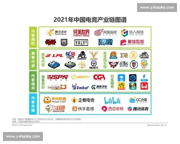 电竞产业链全景解析及关键环节发展策略研究